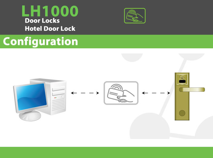 LH1000 Access Control Hotel Door Lock